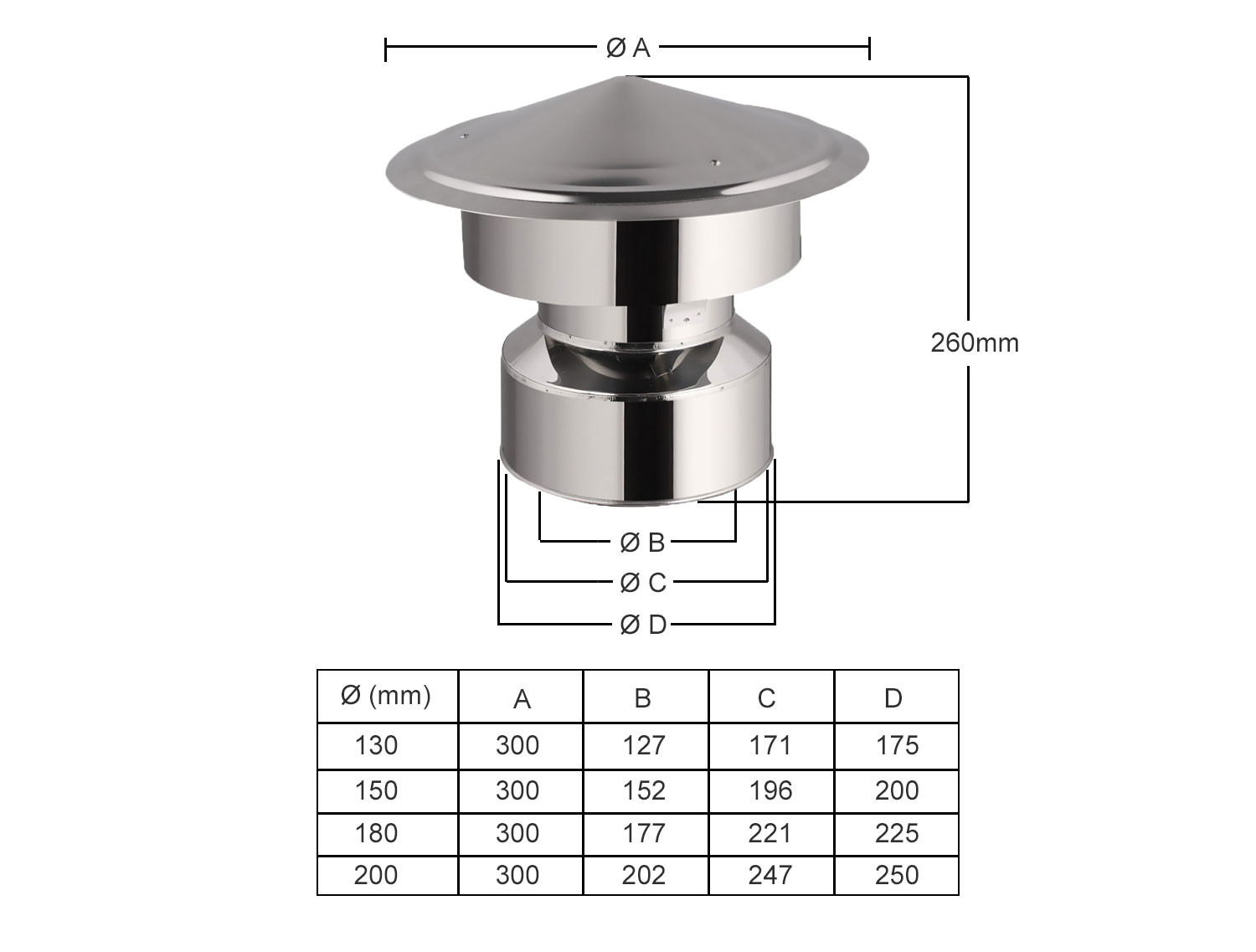 Sombrero anti-viento – Ø125-150-180-200mm