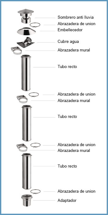 Conduit de cheminée intérieur