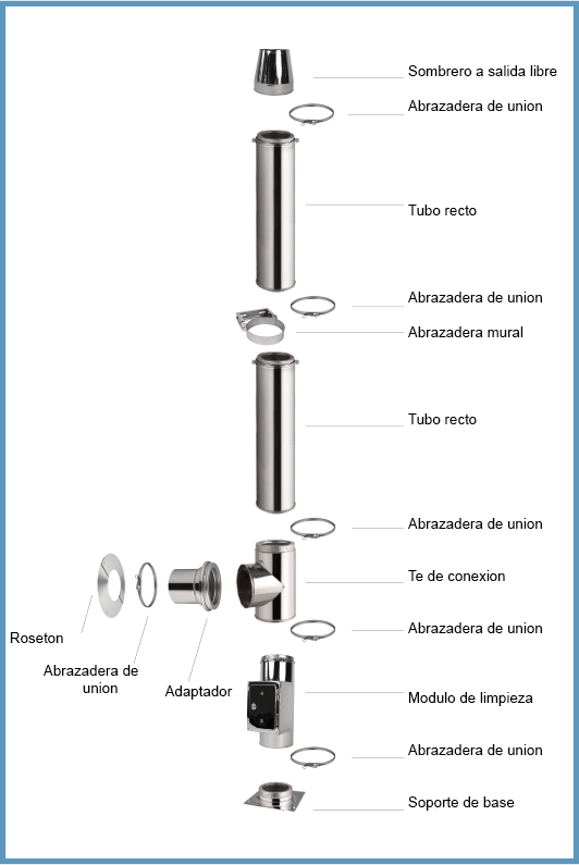 Conduit de cheminée extérieur